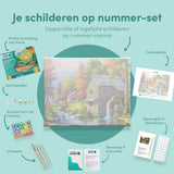 Schilderen op nummer Huis met Watermolen