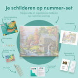 Schilderen op nummer Huis met Watermolen