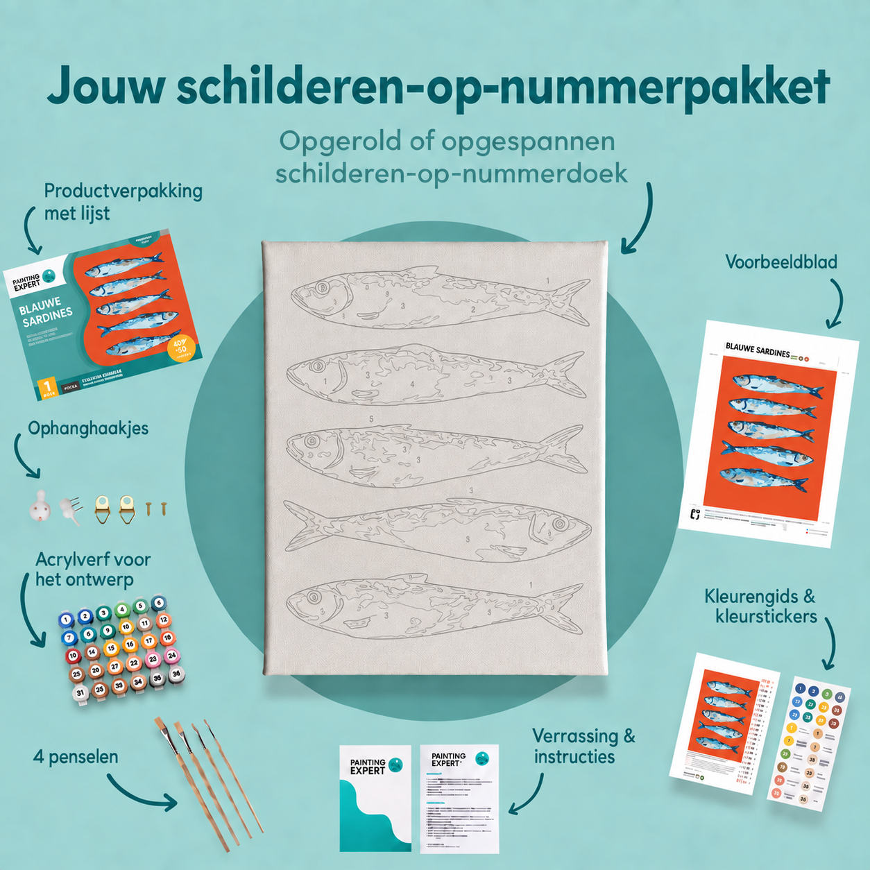 Inhoud van het schilderen-op-nummerpakket Blauwe Sardines