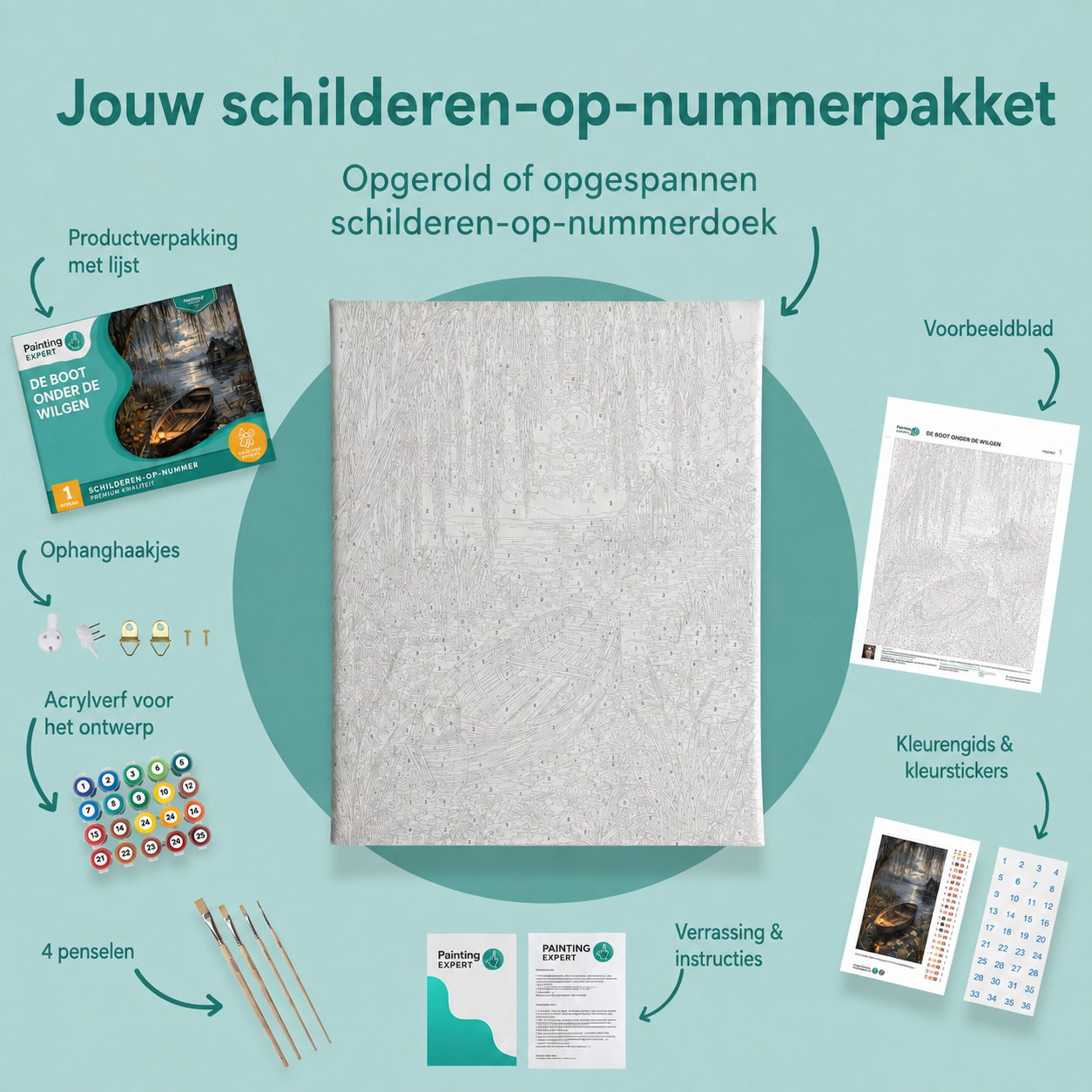 Inhoud van het schilderen-op-nummerpakket De boot onder de wilgen