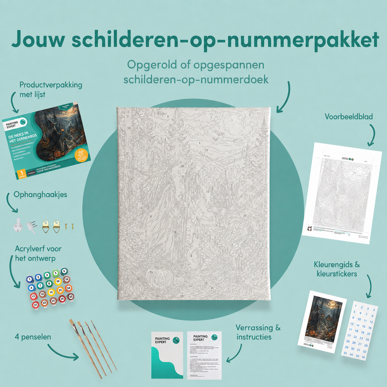 Inhoud van het schilderen-op-nummerpakket De heks uit het dennenbos