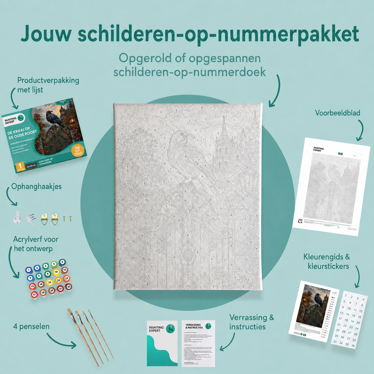Inhoud van het schilderen-op-nummerpakket De kraai op de oude poort