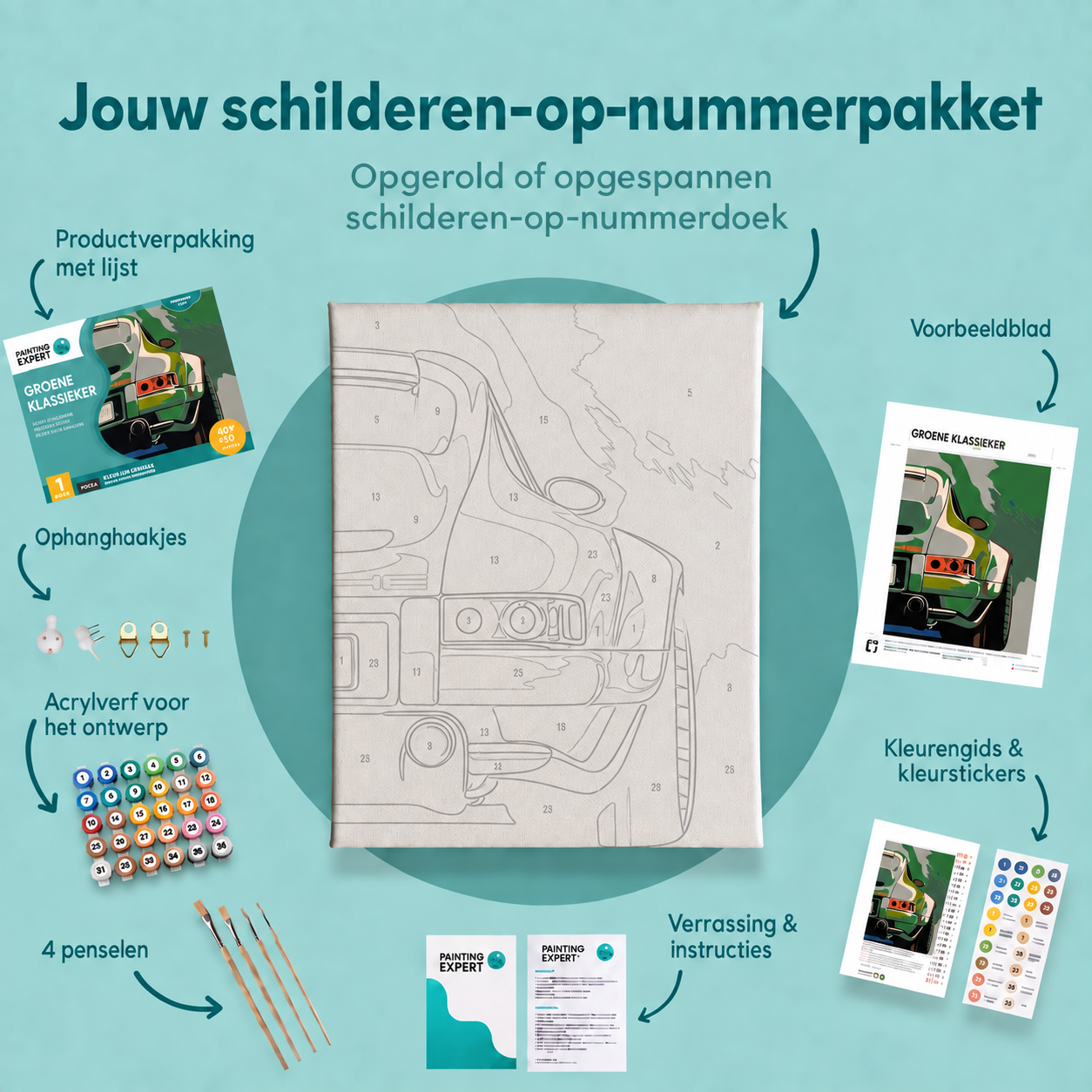 Inhoud van het schilderen-op-nummerpakket Groene Klassieker