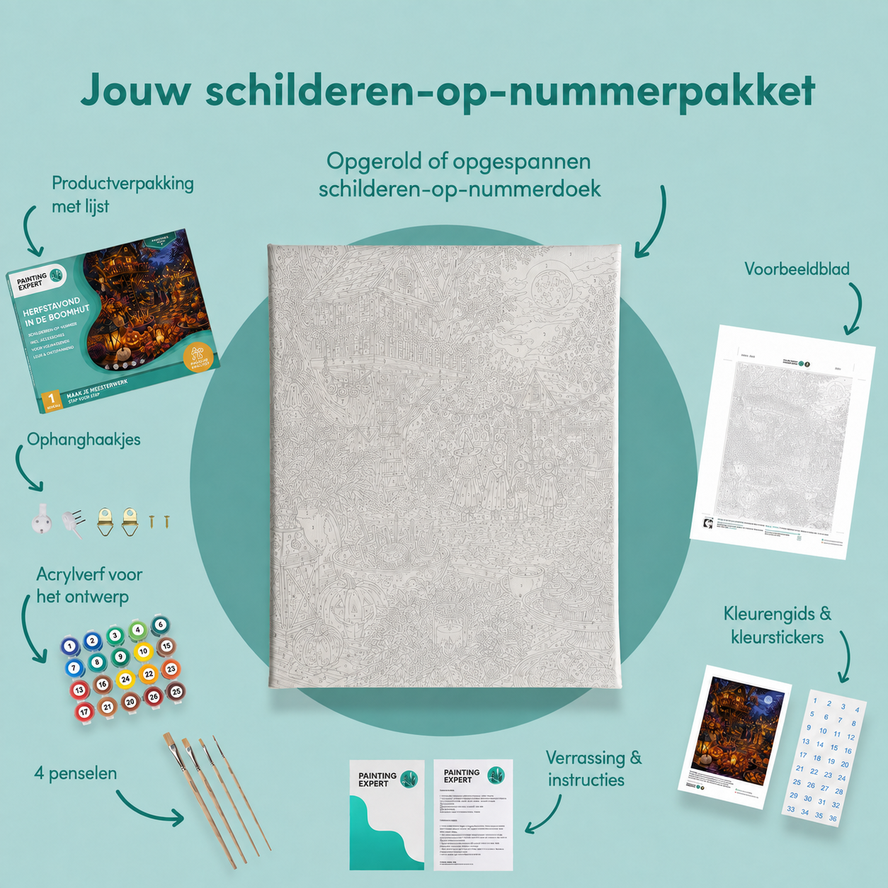 Inhoud van het schilderen-op-nummerpakket Herfstavond in de boomhut