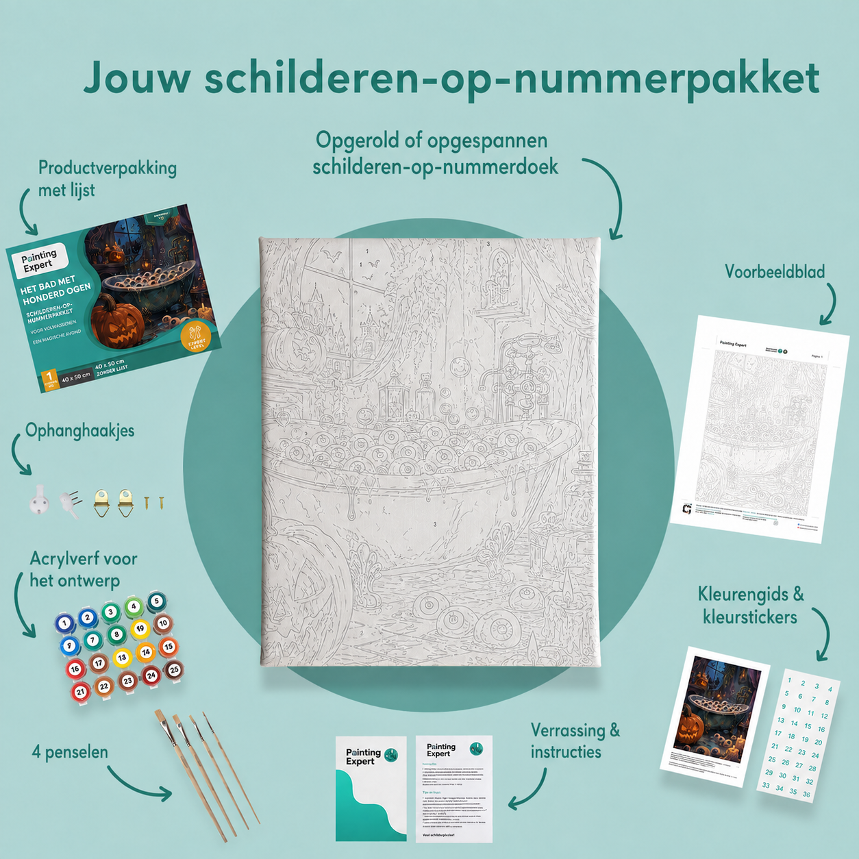 Inhoud van het schilderen-op-nummerpakket Het bad met honderd ogen