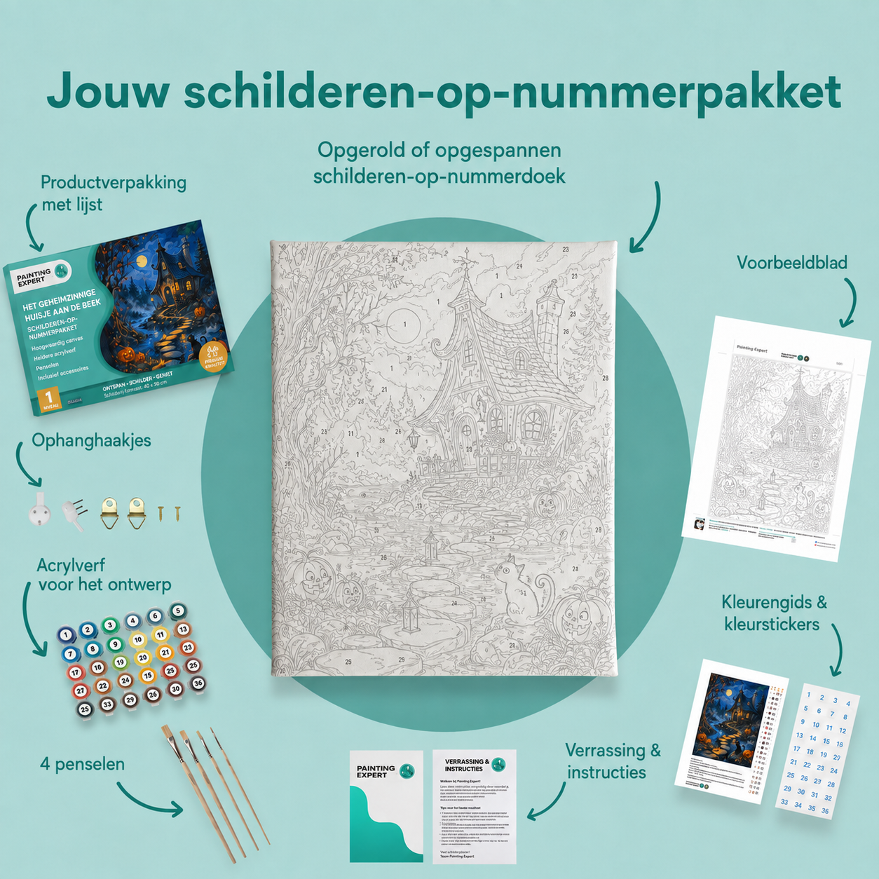 Inhoud van het schilderen-op-nummerpakket Het geheimzinnige huisje aan de beek