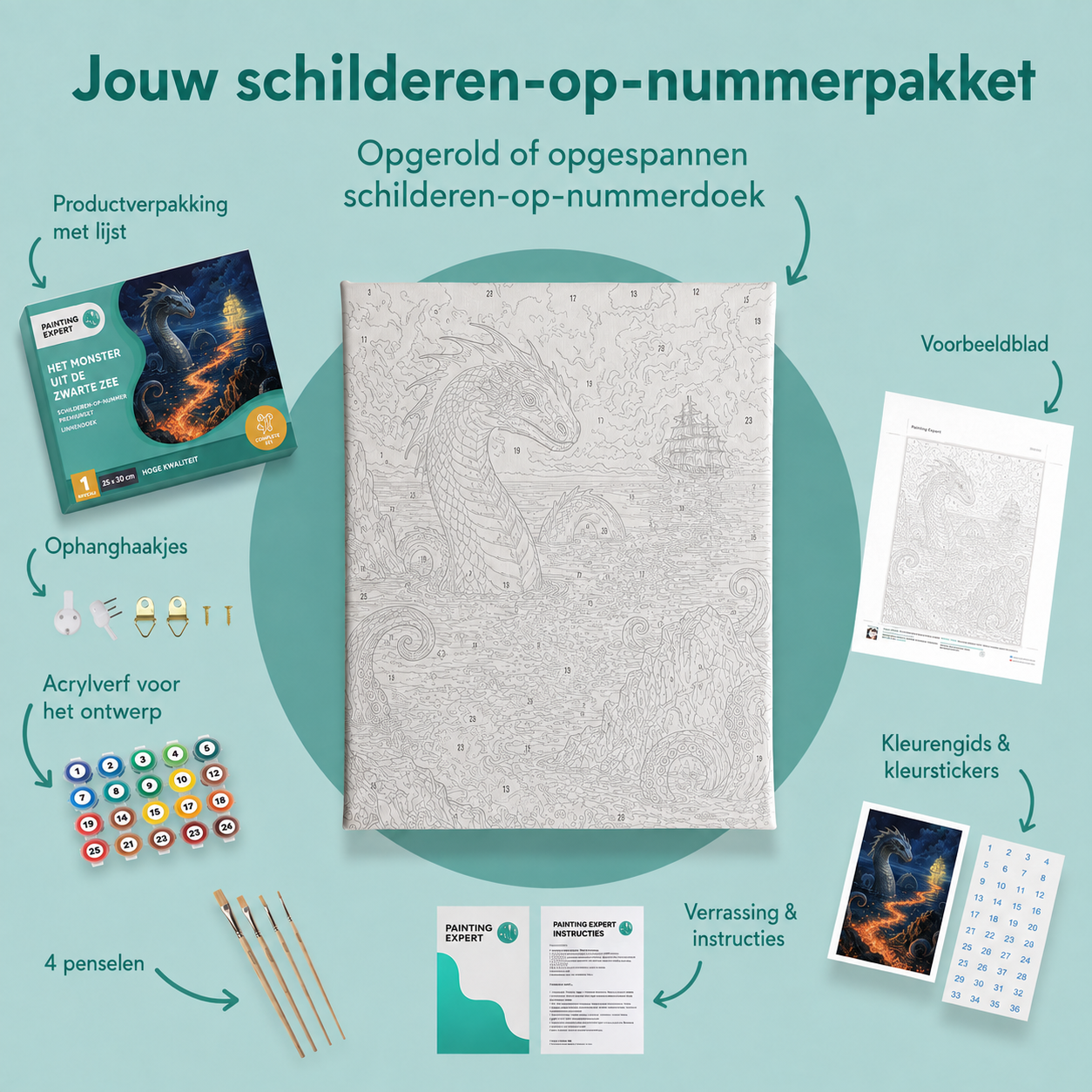 Inhoud van het schilderen-op-nummerpakket Het monster uit de zwarte zee