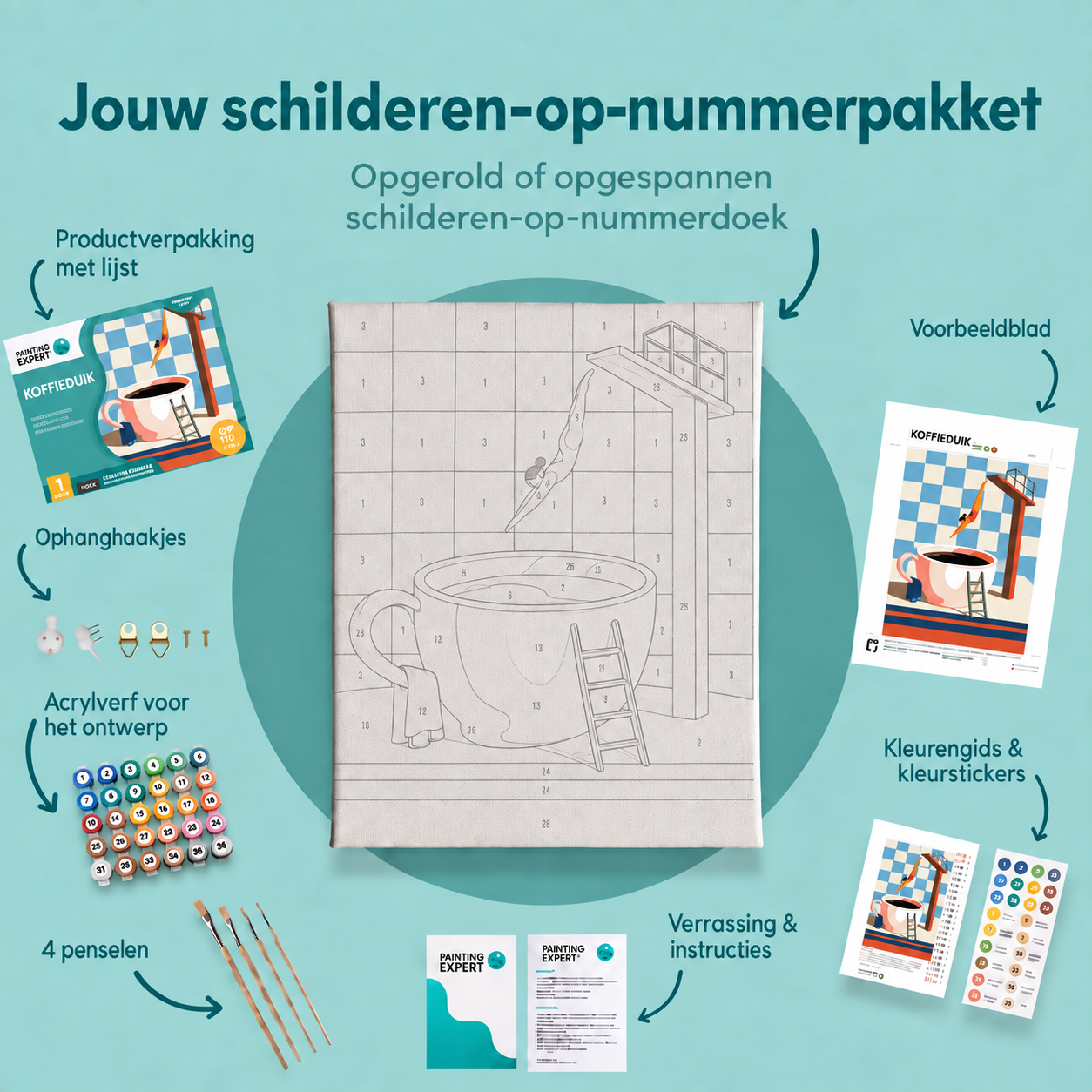 Inhoud van het schilderen-op-nummerpakket Koffieduik