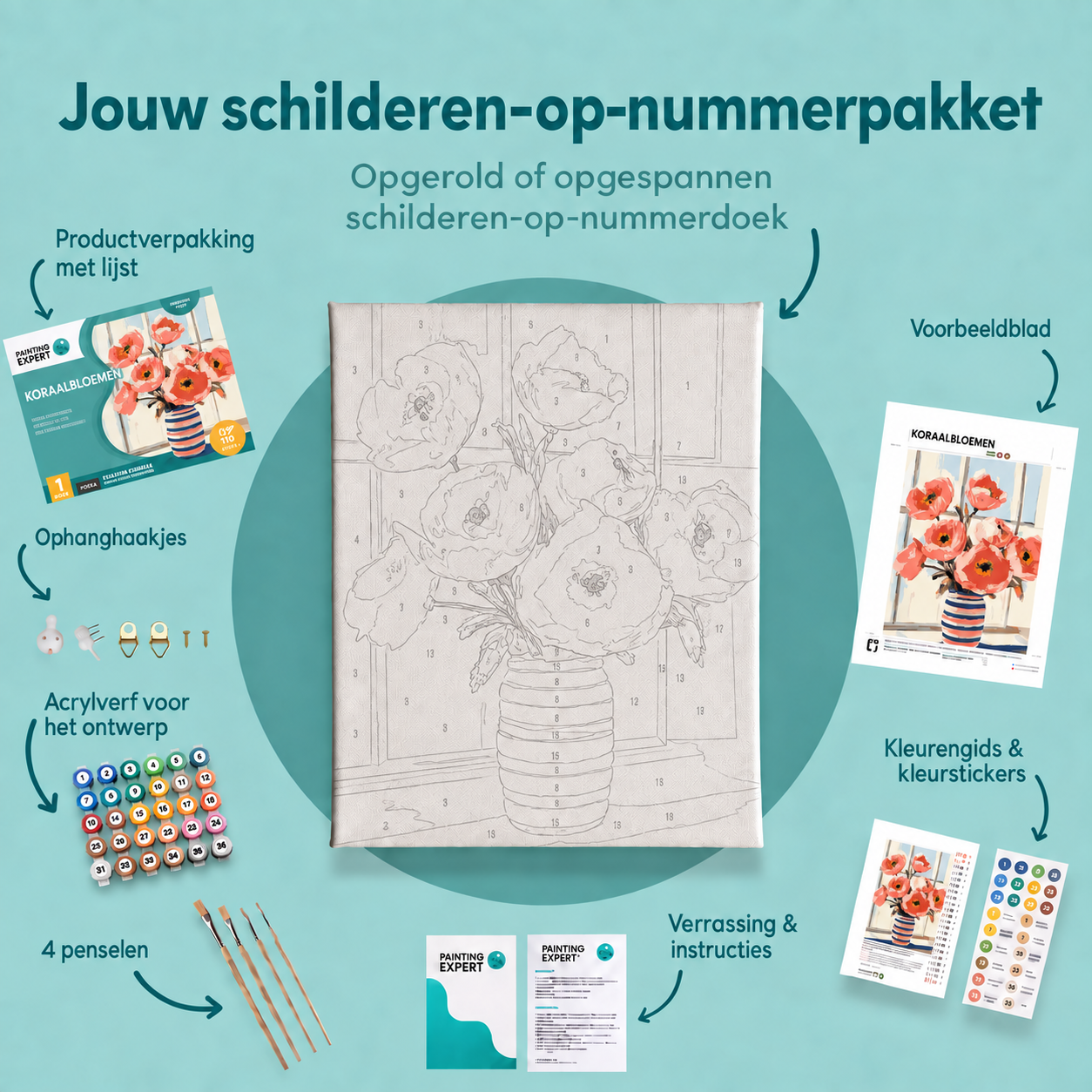 Inhoud van het schilderen-op-nummerpakket Koraalbloemen