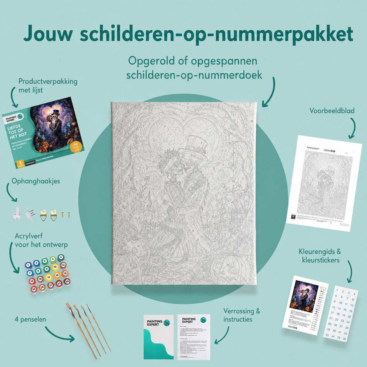 Inhoud van het schilderen-op-nummerpakket Liefde tot op het bot